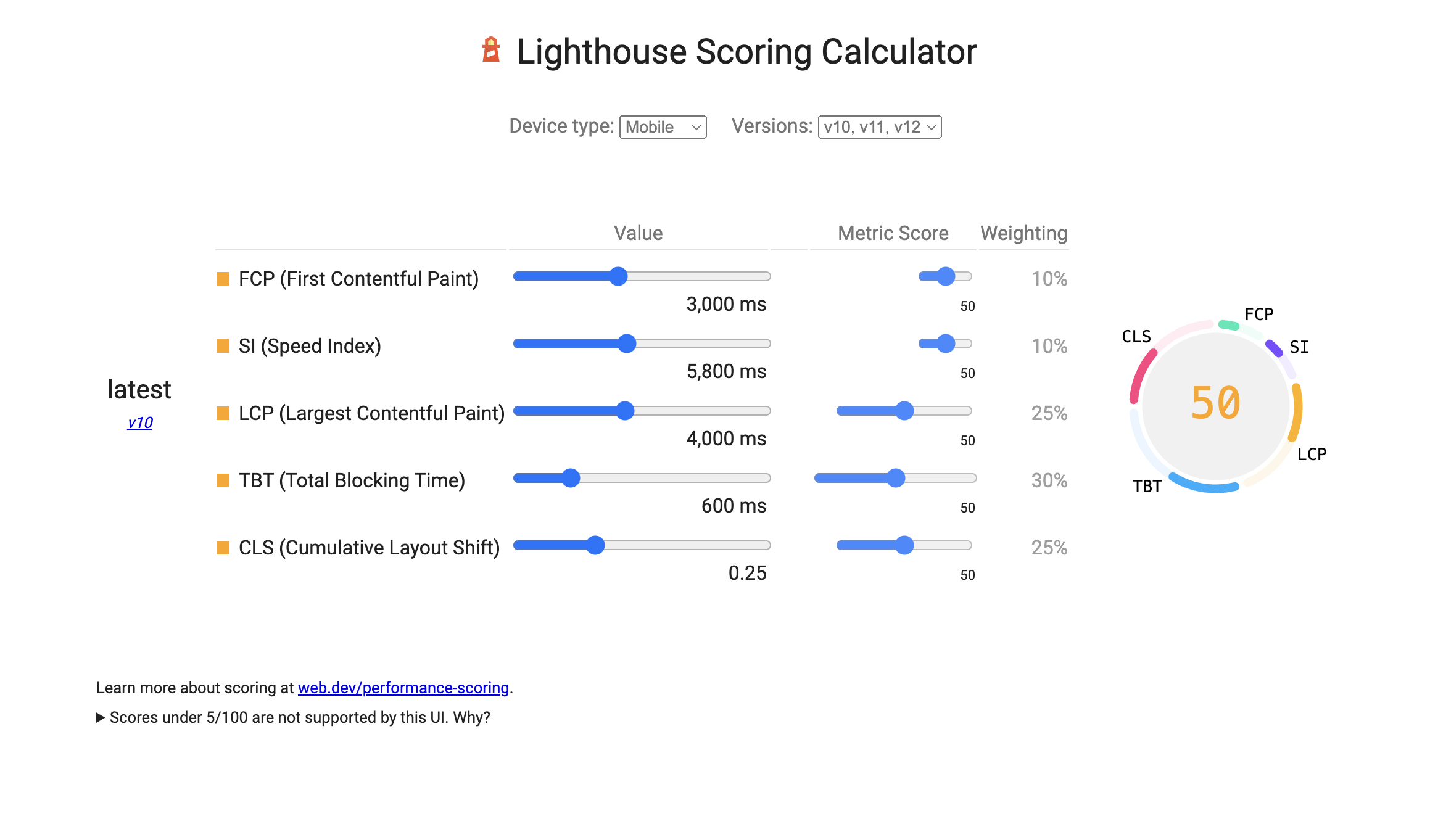 Speed index score benchmarks