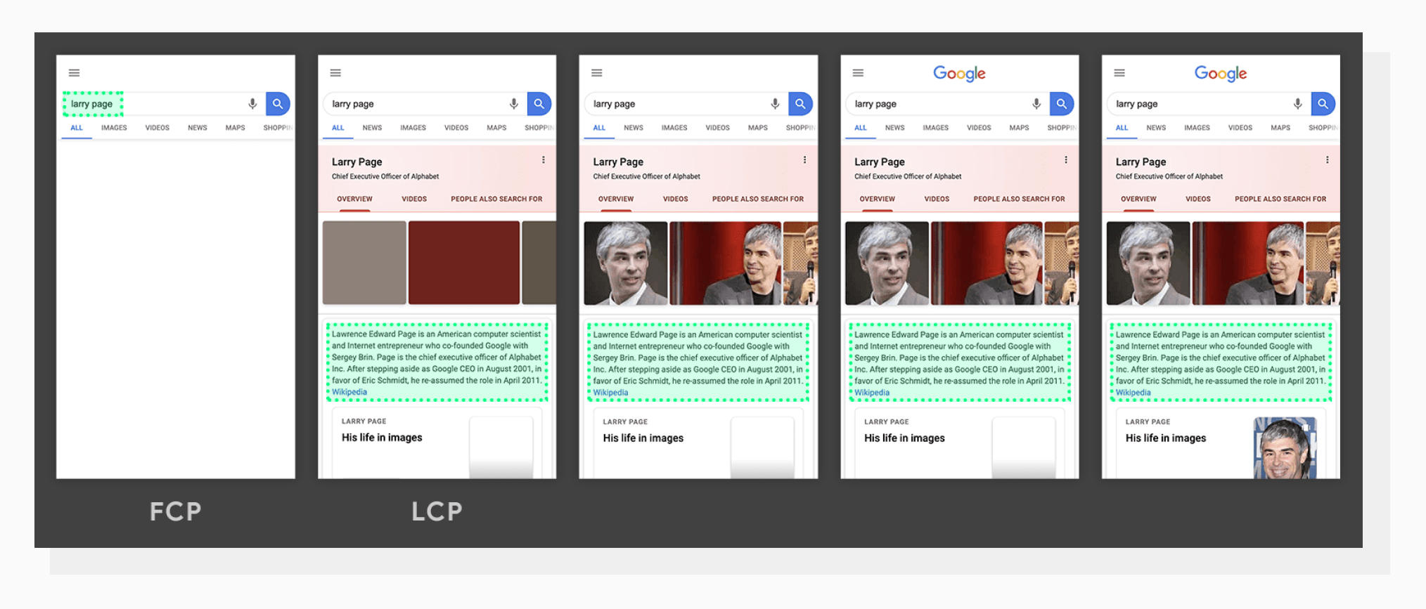 Filmstrip of page loading process