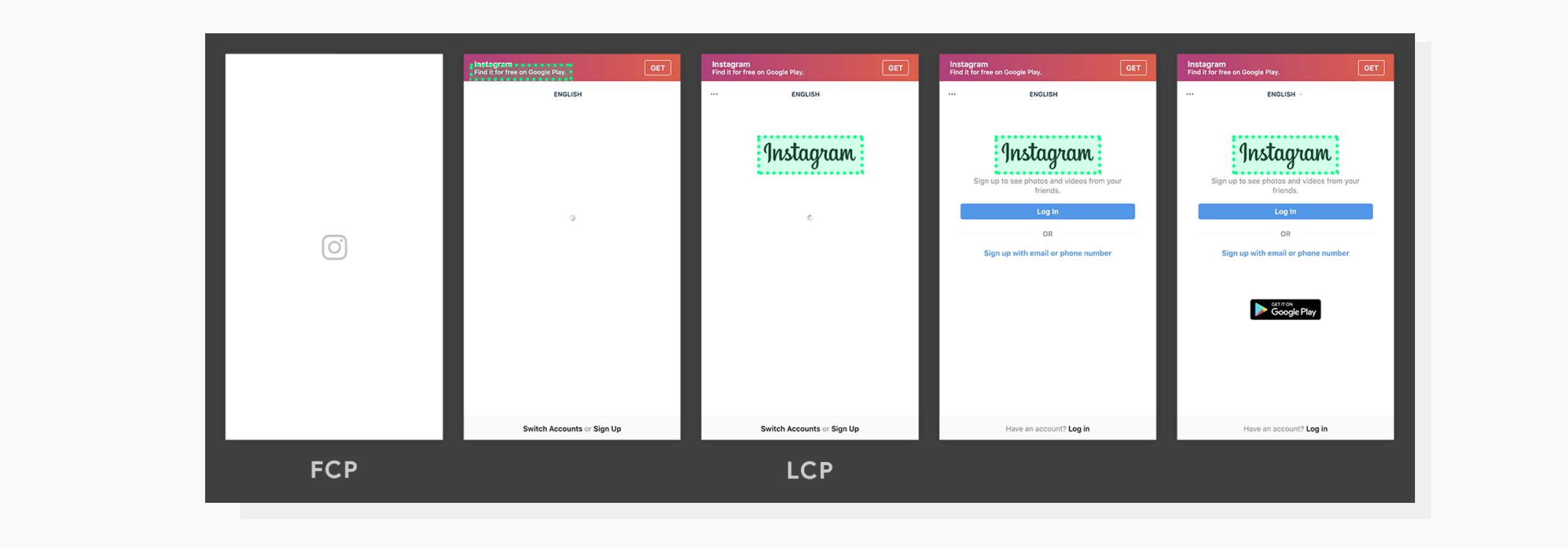 A set of images demonstrating Largest Contentful Paint change