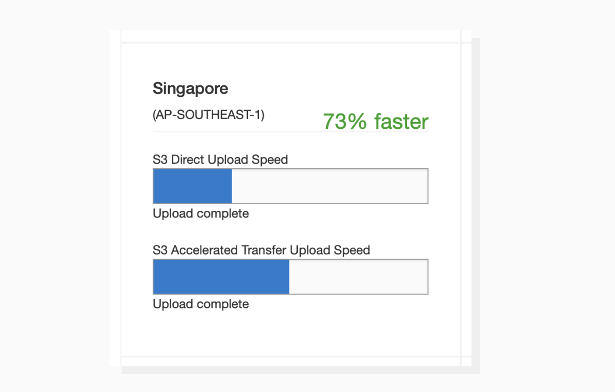 A speed estimate for uploading data to AWS with and without transfer acceleration feature