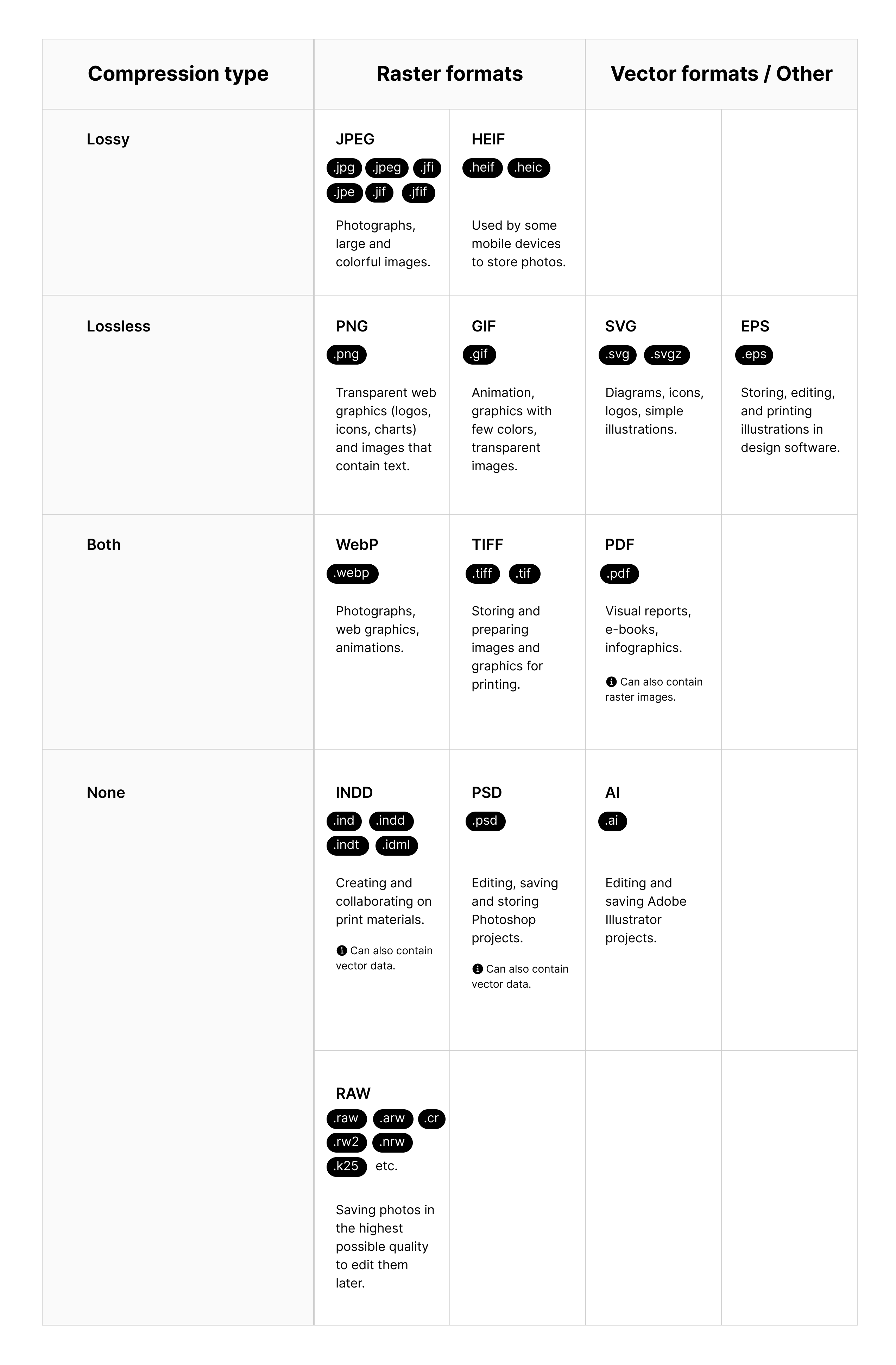 list of most common image formats