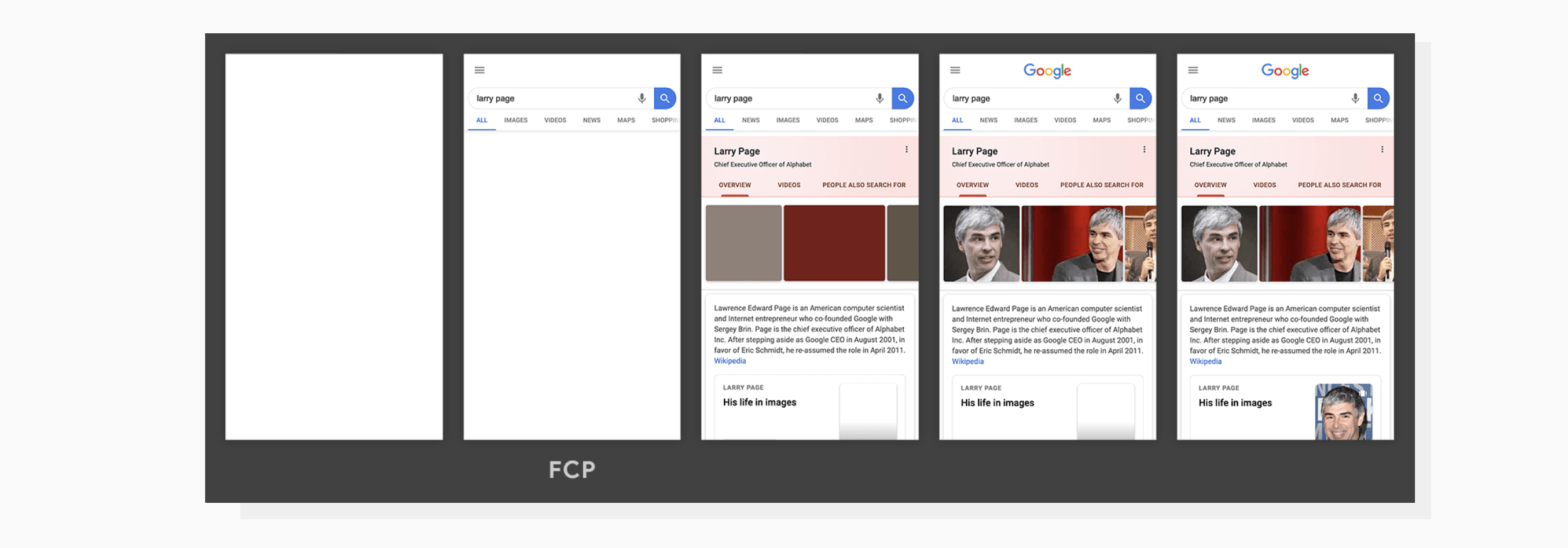 Visual demonstration of FCP (screenshot sequence)