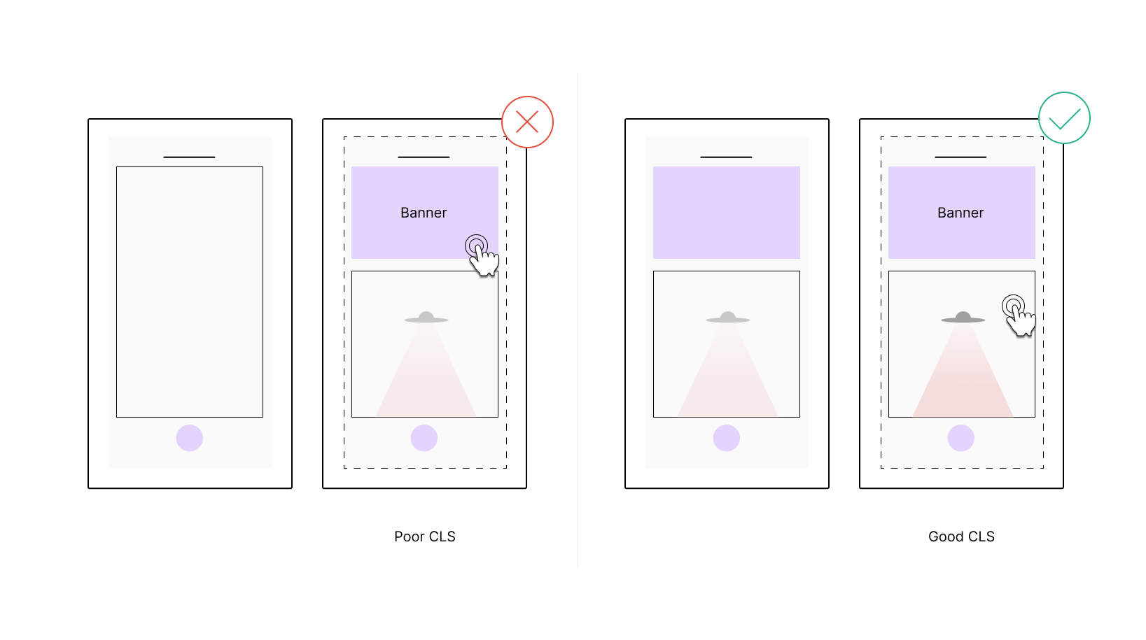 Visual representation of CLS importance